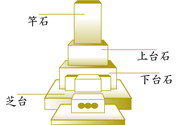 墓石の種類　洋型墓石イラスト